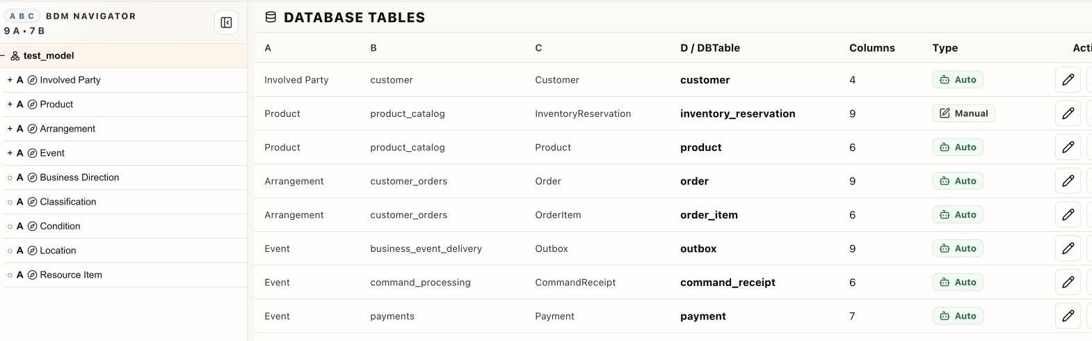 Database Design: trace each operational table back to its business entity.