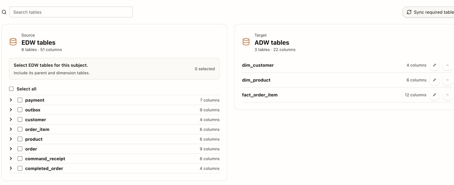 ADW Data Model: select EDW sources and review the analytical fact and dimensions.