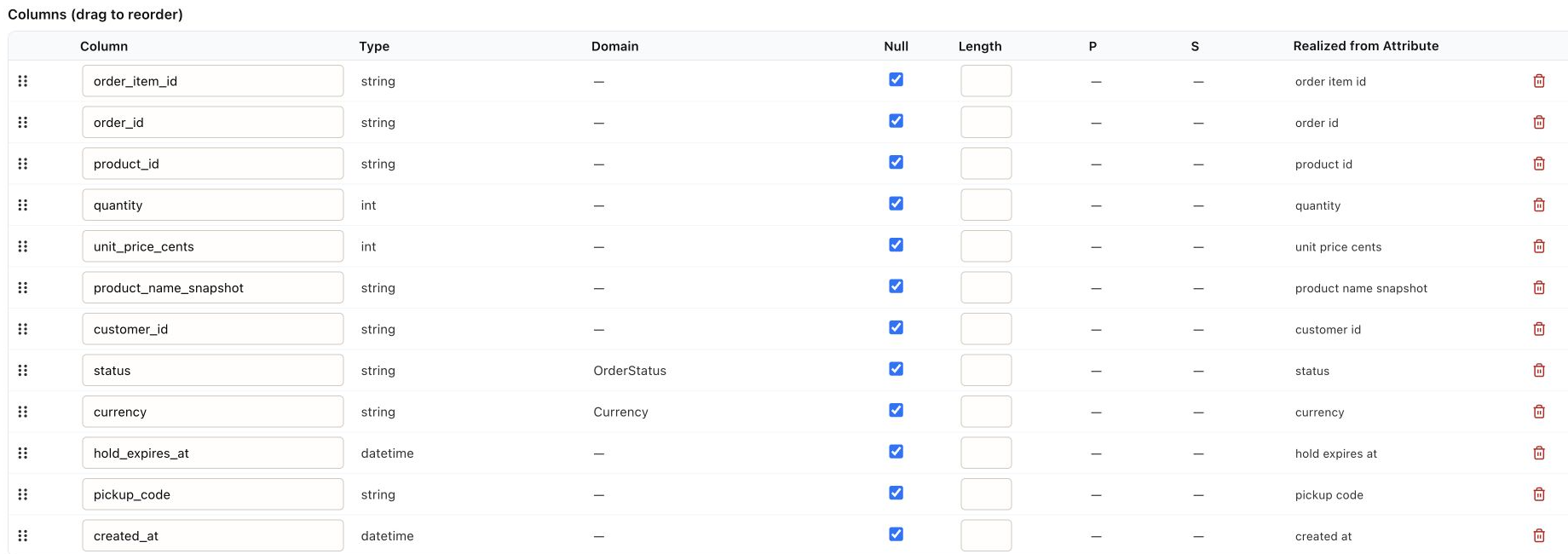 ADW table detail: column types, domains, nullability, and business-attribute mappings.