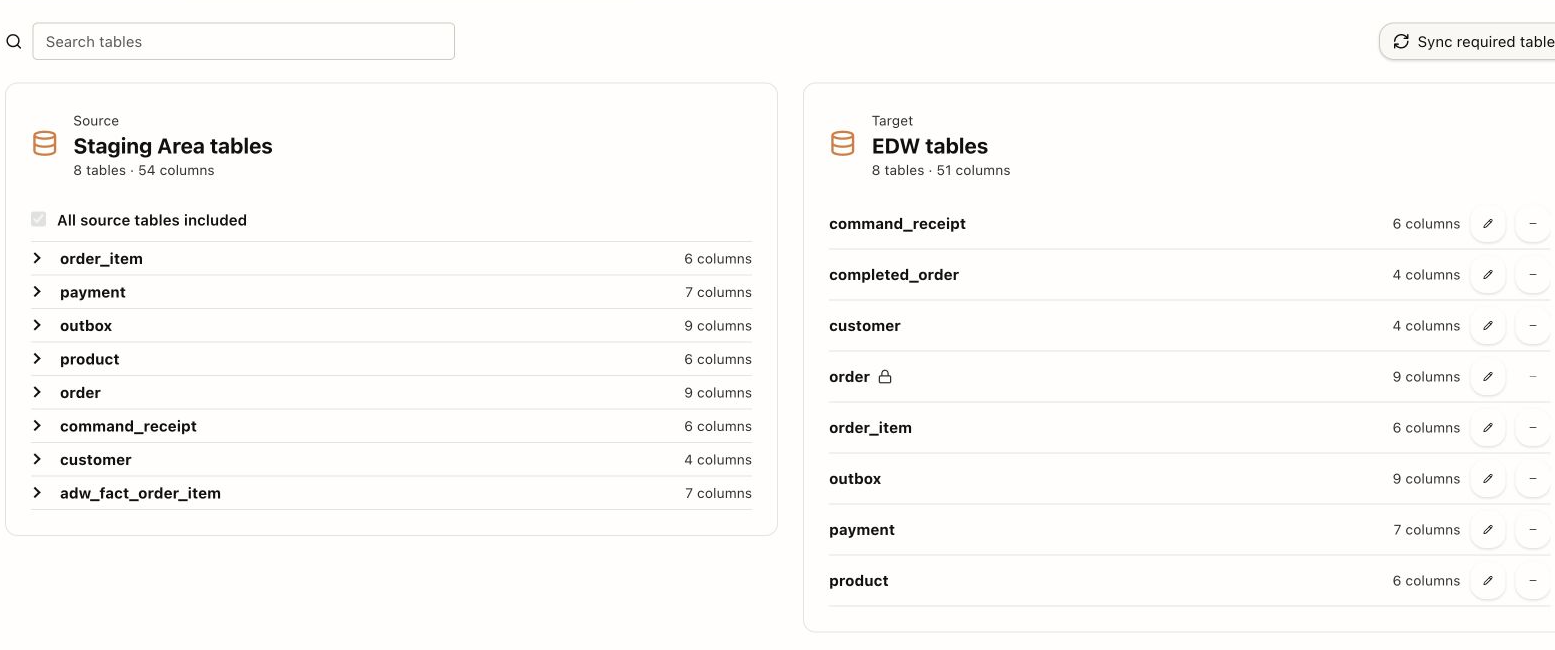 EDW Data Model: trace enterprise tables to the staging sources.