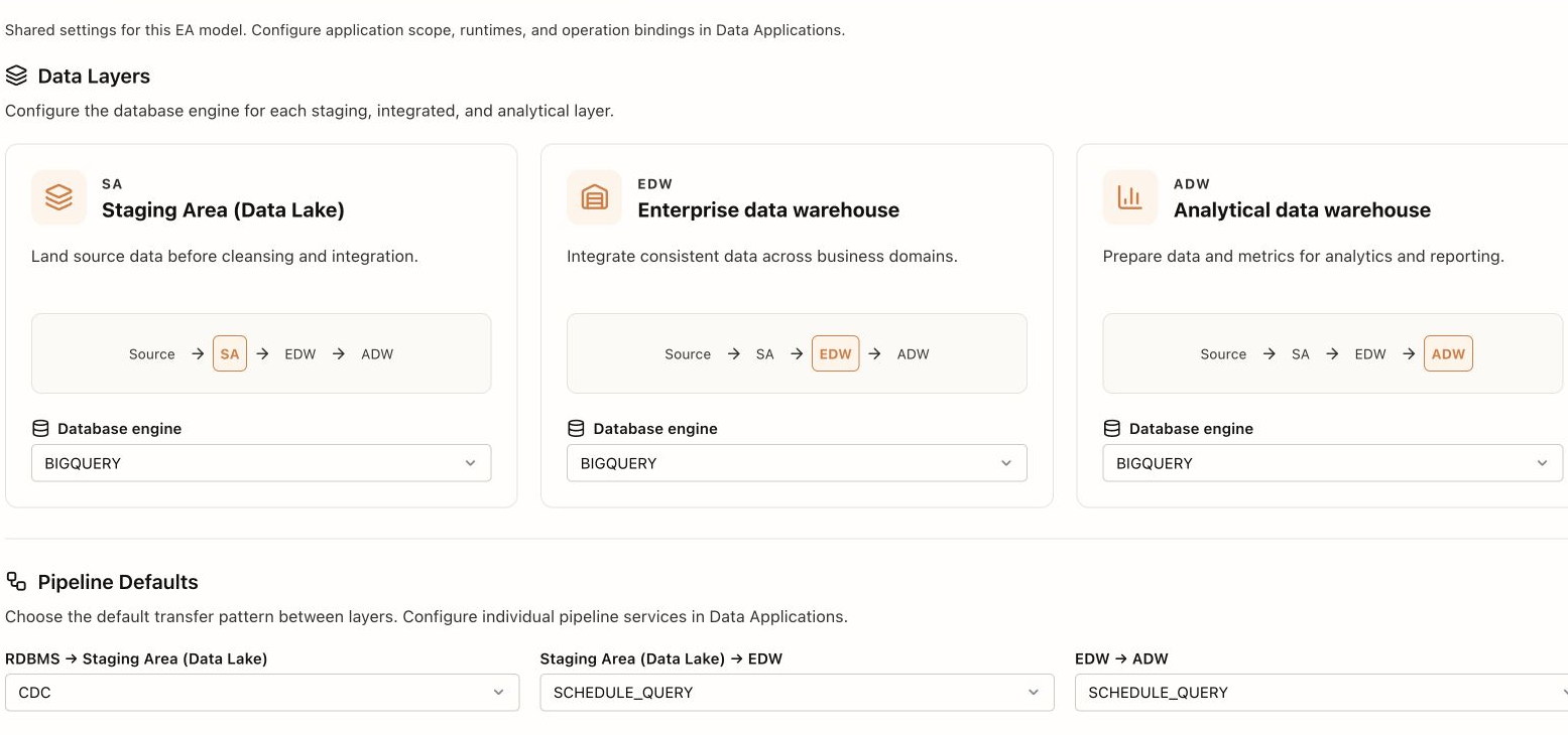 Data Platform: engines for the three layers and the transfer-pattern defaults.